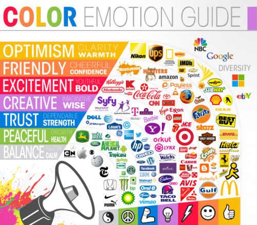 頂級企業使用顏色喚起客戶的某些感覺